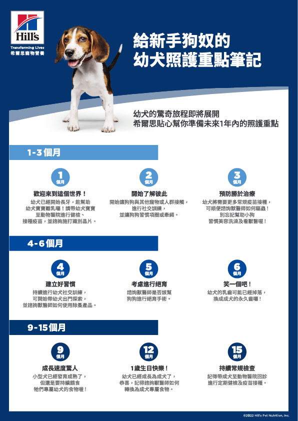 希爾思新手狗奴的幼犬1至15個月照護重點與成長指南