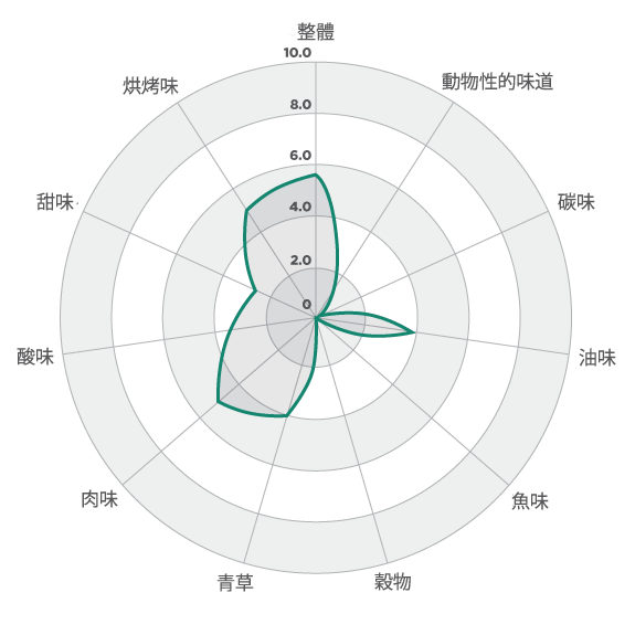 Cat Flavor Profile 1