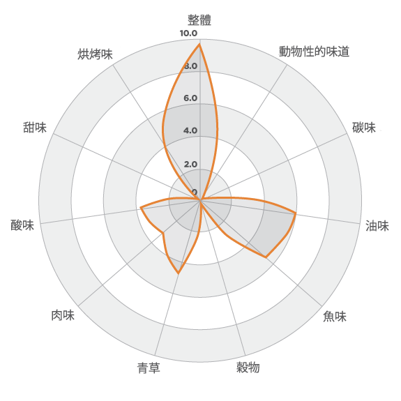 Cat Flavor Profile 2